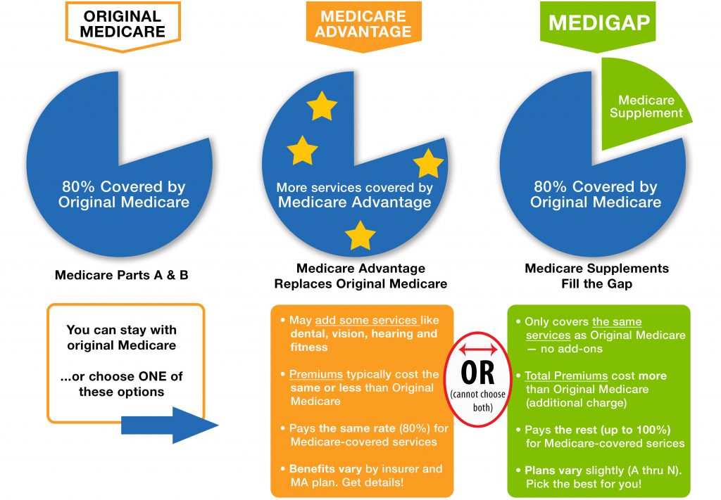 Medicare Graphic